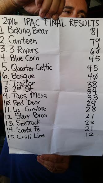 The final totals, for those who are interested in such numbers.