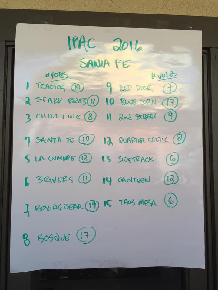 The final results. Voting totals are on the right, the beers by number are on the left.