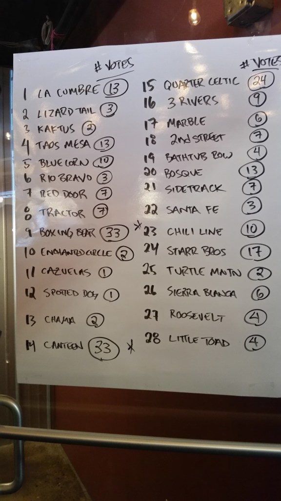 The results of the preliminary round, with the breweries listed by their numbers on the left, voting totals on the right.